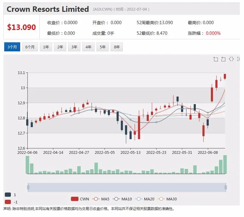 热门上市公司资讯一周回顾（7.4-7.8） - 11