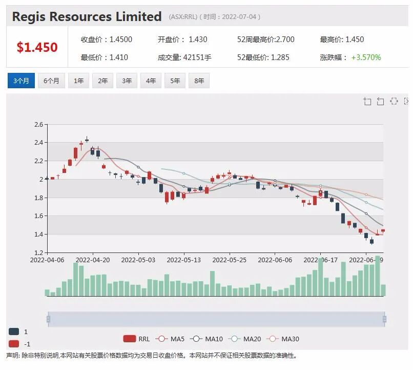热门上市公司资讯一周回顾（7.4-7.8） - 14