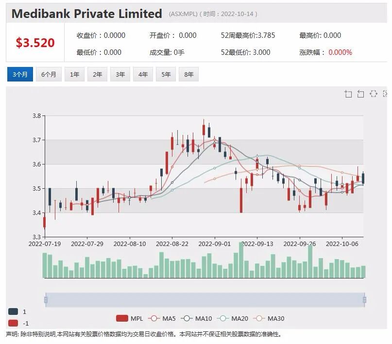 富邑发布最新季报对中国市场持乐观态度 Westpac西太银行欲通过收购弯道超车 - 6