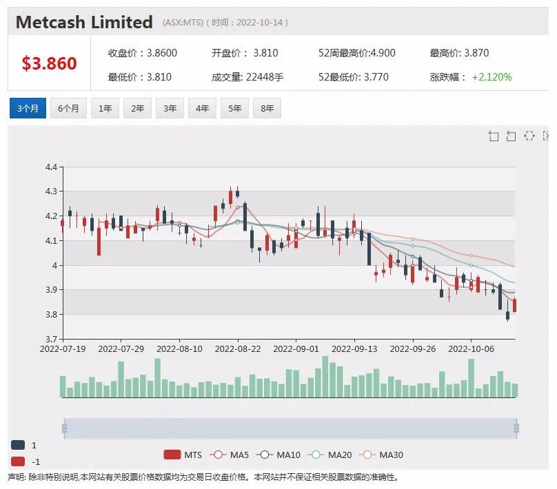 富邑发布最新季报对中国市场持乐观态度 Westpac西太银行欲通过收购弯道超车 - 7