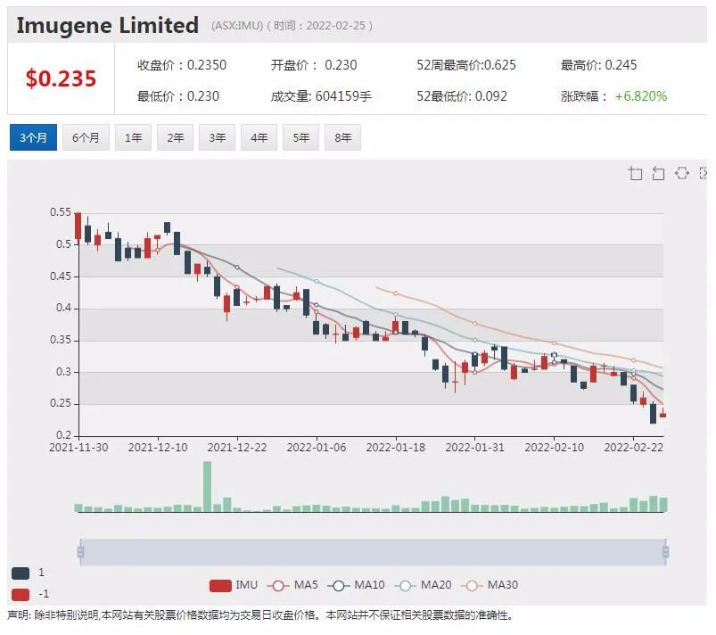 地产金融公司Qualitas：公寓新的开发周期已开始 Neuren获美国FDA批准推进安格尔曼综合症新药2期临床试验 - 4