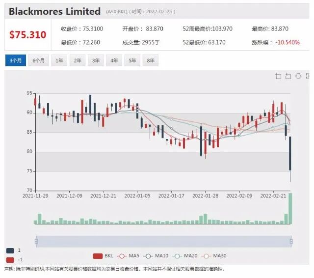 地产金融公司Qualitas：公寓新的开发周期已开始 Neuren获美国FDA批准推进安格尔曼综合症新药2期临床试验 - 10