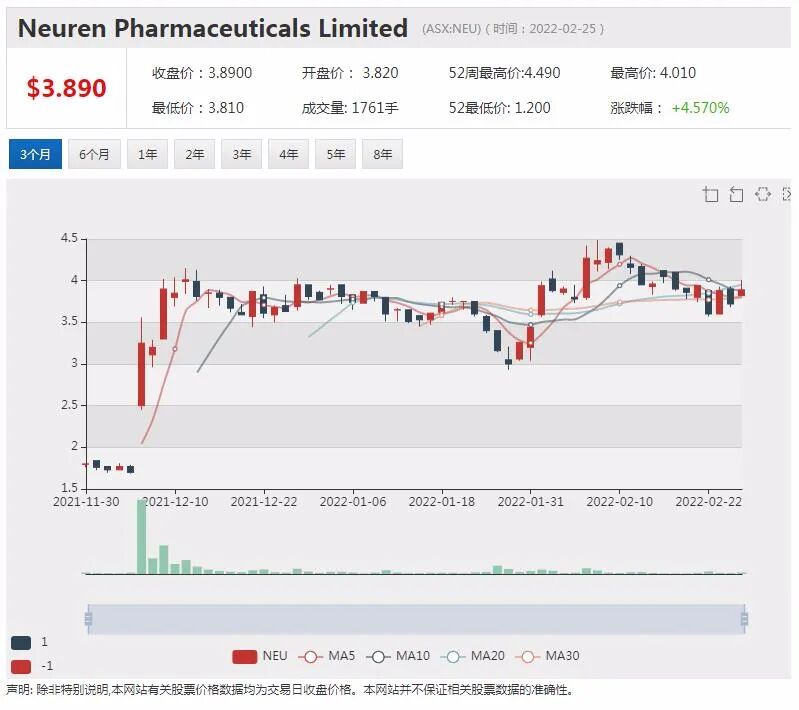 地产金融公司Qualitas：公寓新的开发周期已开始 Neuren获美国FDA批准推进安格尔曼综合症新药2期临床试验 - 2