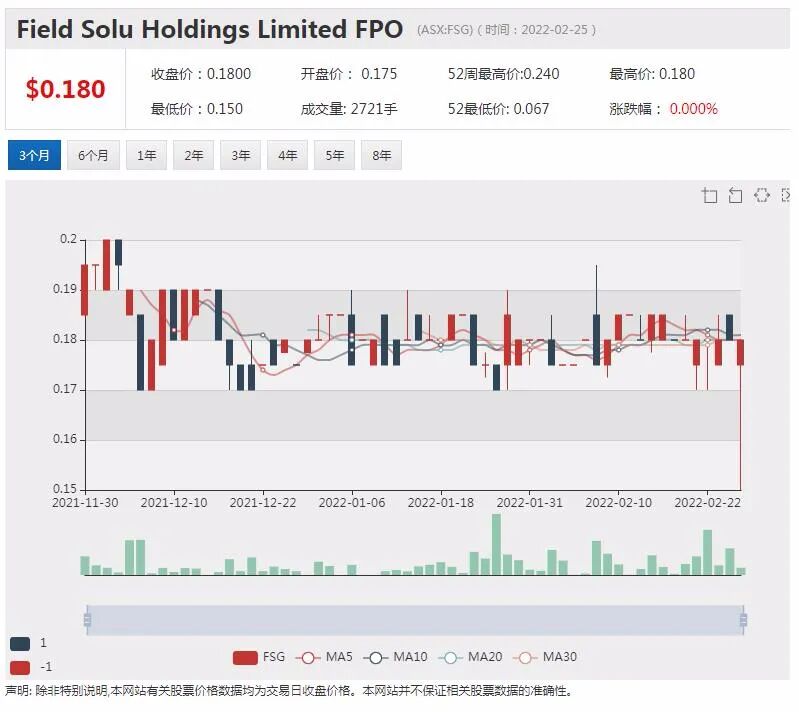 地产金融公司Qualitas：公寓新的开发周期已开始 Neuren获美国FDA批准推进安格尔曼综合症新药2期临床试验 - 5