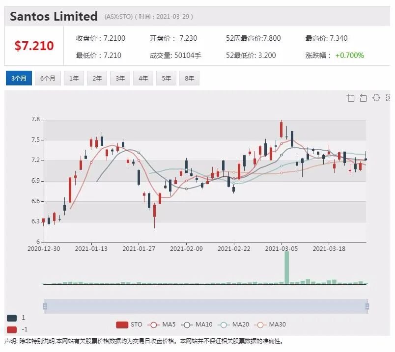 NAB拟对其银行家进行规划课程培训 助力客户低碳转型之路 - 6