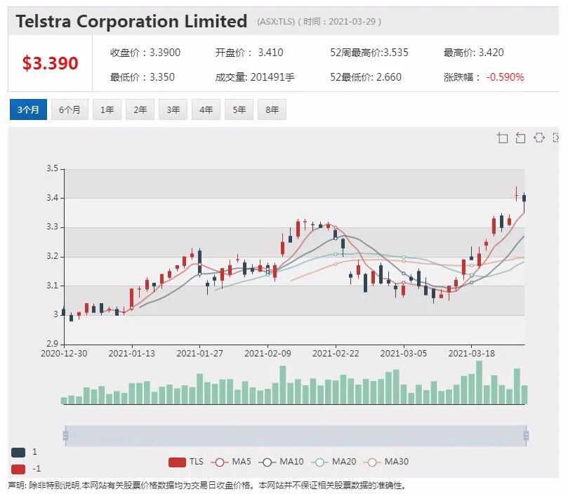NAB拟对其银行家进行规划课程培训 助力客户低碳转型之路 - 5