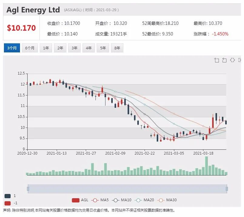 NAB拟对其银行家进行规划课程培训 助力客户低碳转型之路 - 4