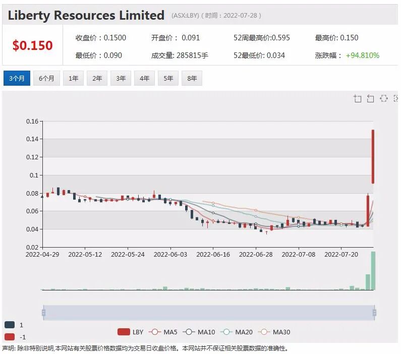 热门上市公司资讯一周回顾（7.25-7.29） - 2