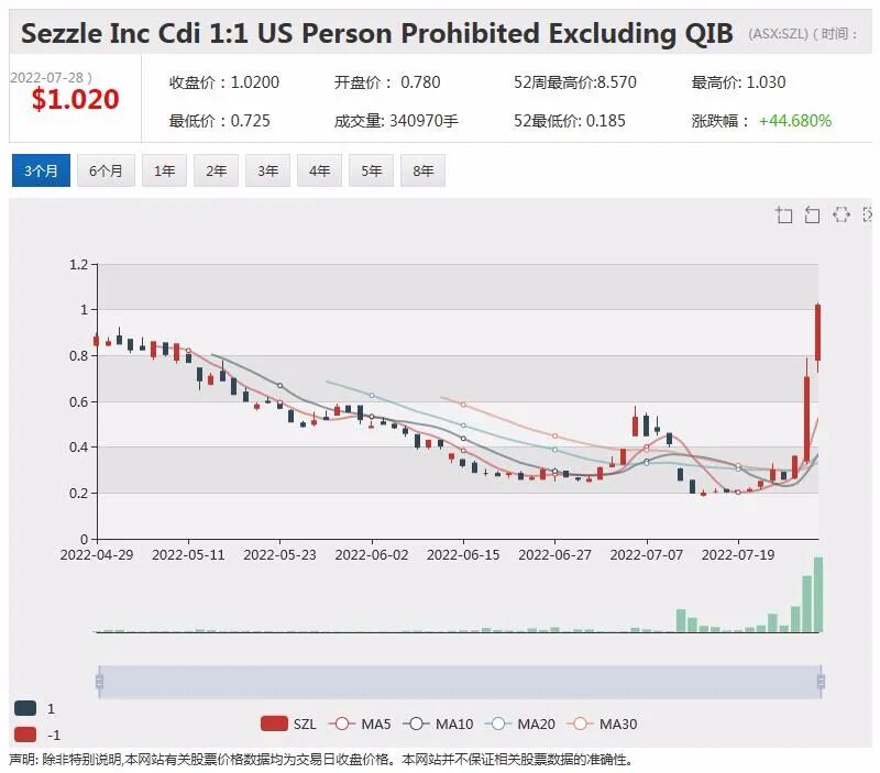 热门上市公司资讯一周回顾（7.25-7.29） - 5
