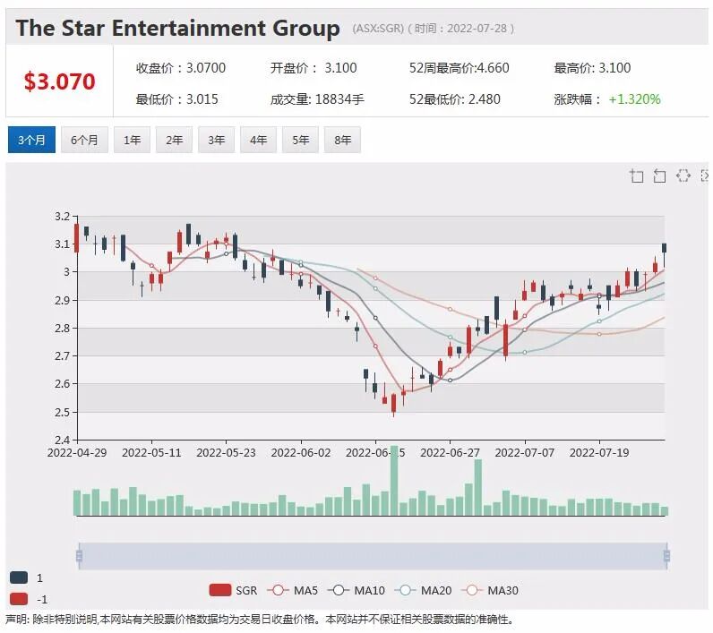 热门上市公司资讯一周回顾（7.25-7.29） - 6