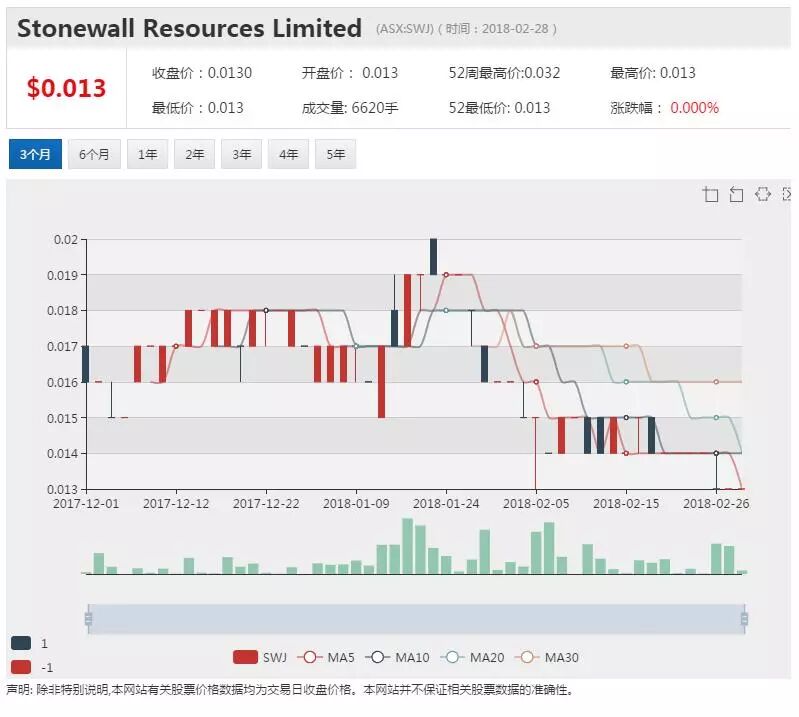SWJ南非金矿勘探结果喜人 Theta Hill钻探作业加速推进 - 1