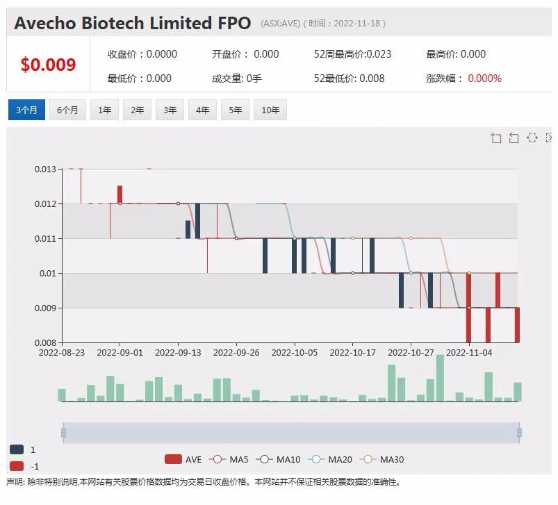 TechnologyOne业绩超预期，股价劲升逾5%，BlueScope维持利润指引，股价攀升逾3% - 3