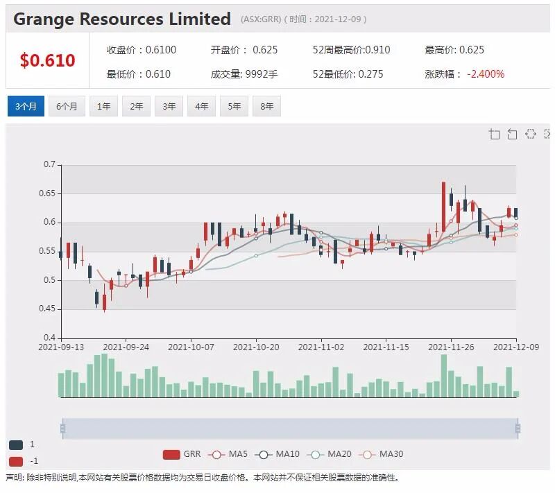 镍金矿勘探商Panther挂牌澳交所 IPO募资500万澳元 澳卖客Aumake悉尼店重新开业 - 8