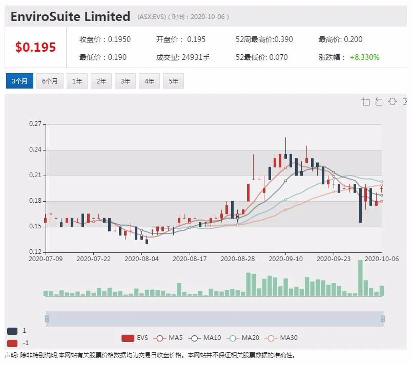 公司新闻及异动股|美国提升稀土战略地位 稀土勘探公司ARR股价闻讯飙升 - 2
