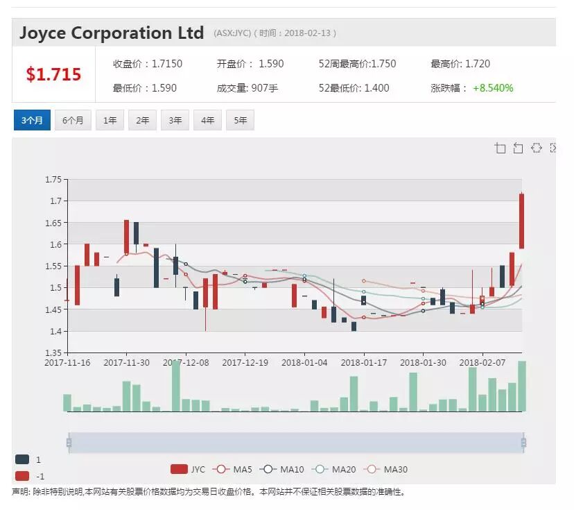 老牌家具商旗下子公司收购新州拍卖行 全国营运网点增至11个 - 1