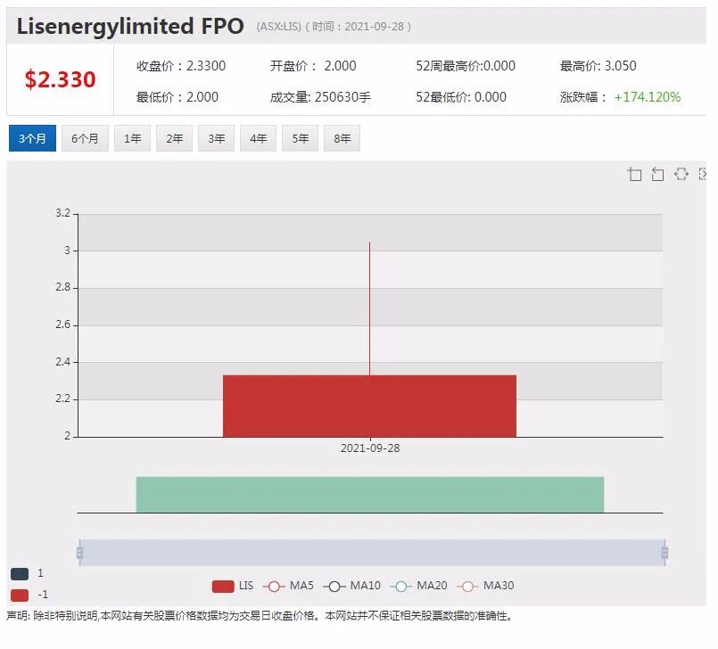South32增持Mozal股份 股价攀升近2% - 4