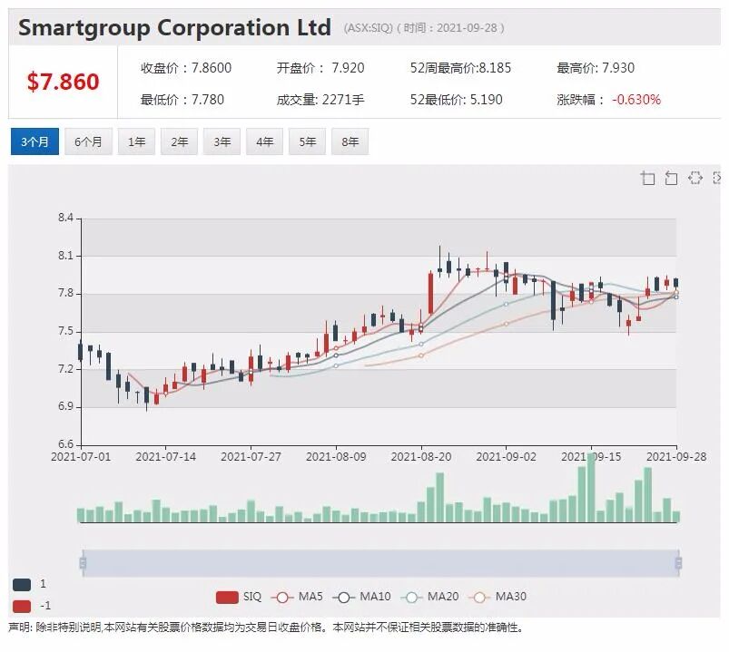 锂硫电池前景看好 Li-S Energy首秀飙升近两倍 - 3