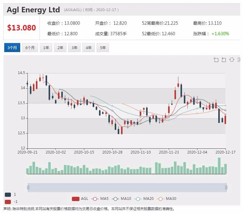 SEEK：十一月酒店业、服务业和医疗业的职位需求增速最快 - 4