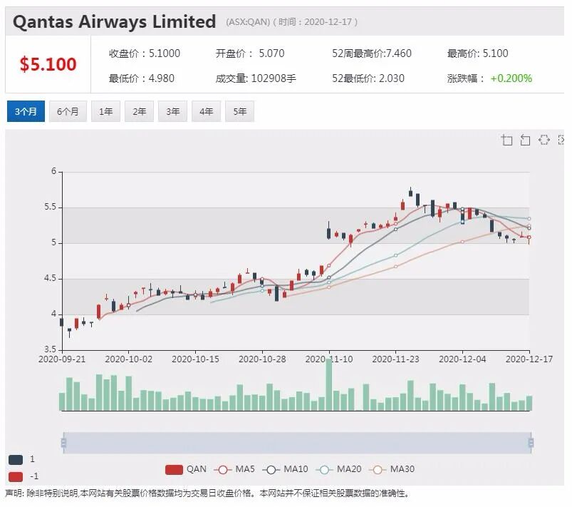SEEK：十一月酒店业、服务业和医疗业的职位需求增速最快 - 5
