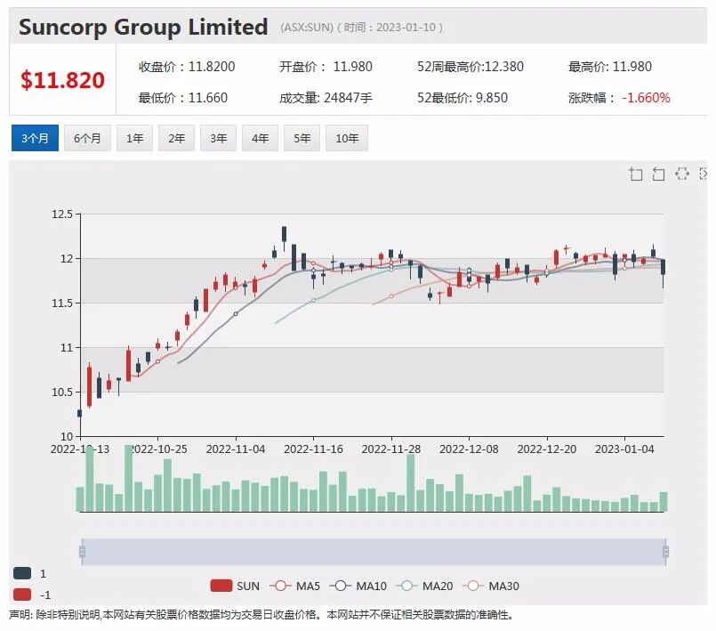 铁矿石价格11月以来飙升逾50%，BHP必和必拓股价创历史新高 - 1