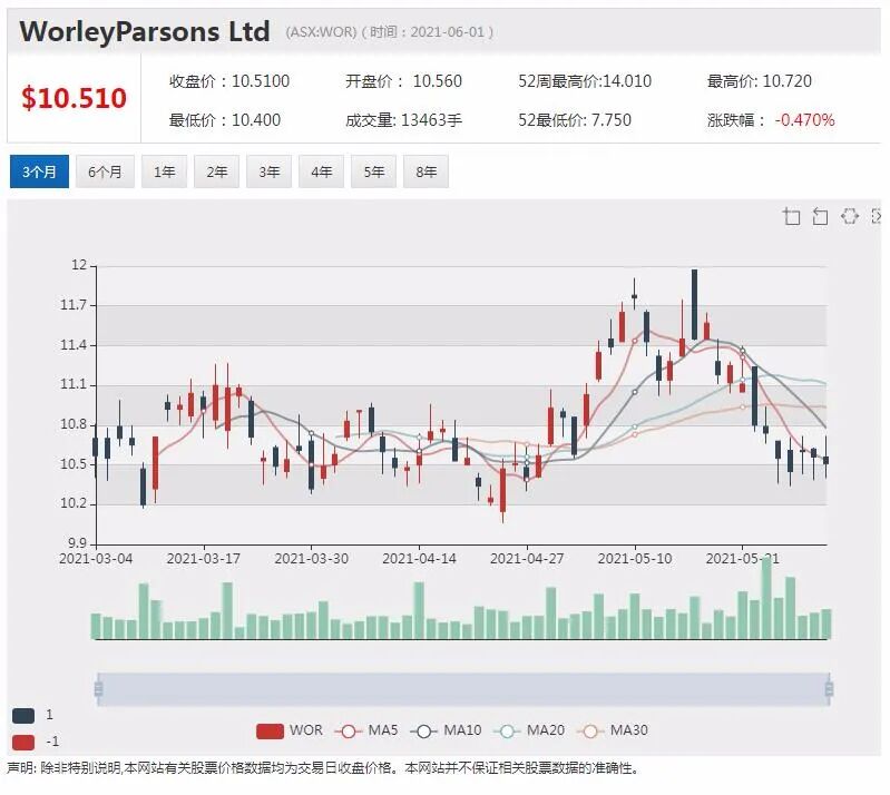 中国三孩政策刺激Bubs股价飞涨 今日早盘有所回调 - 3