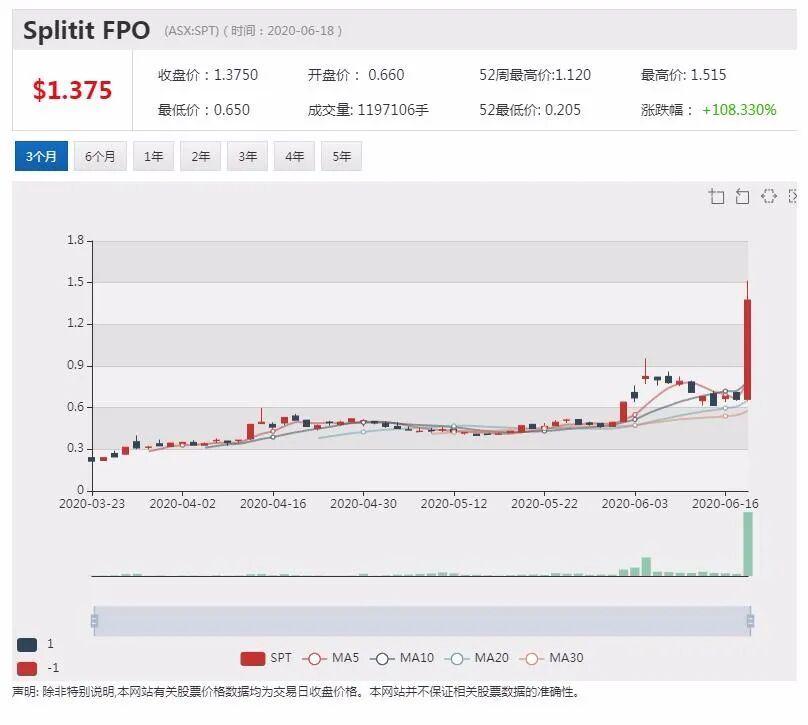 公司新闻及异动股追踪|锂矿商Altura与宁波杉杉签署5年供应合同 股价大幅拉升 - 2