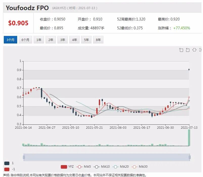 “先买后付”再起波澜 本土服务商股价表现引人注目 - 4