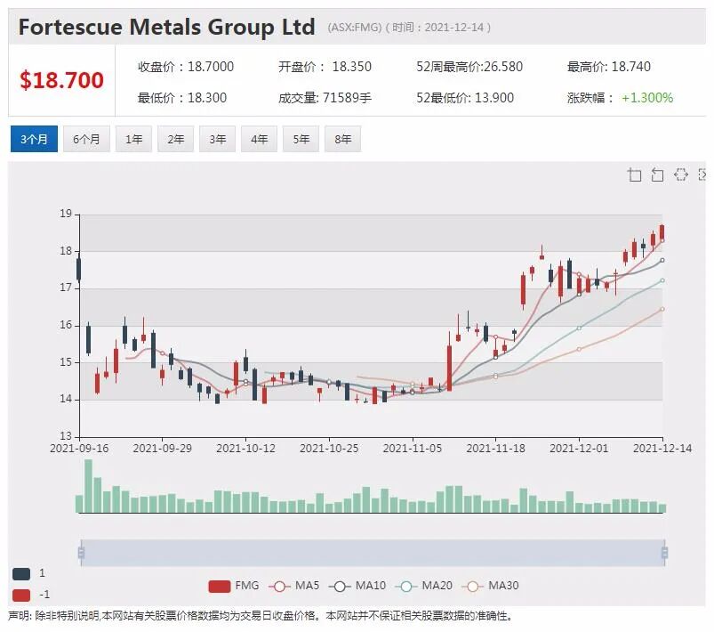 澳上市公司频传与中企合作消息 跨国整合风生水起 - 12