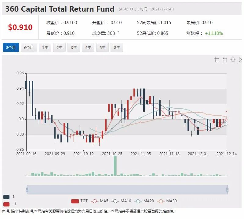 澳上市公司频传与中企合作消息 跨国整合风生水起 - 13