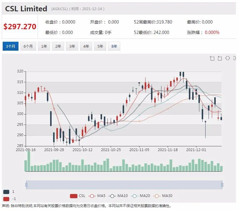 FMG签署加蓬铁矿石项目协议 360 Capital再次报价Irongate 股价下跌逾2% - 2