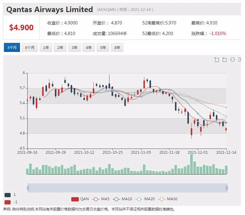 FMG签署加蓬铁矿石项目协议 360 Capital再次报价Irongate 股价下跌逾2% - 3