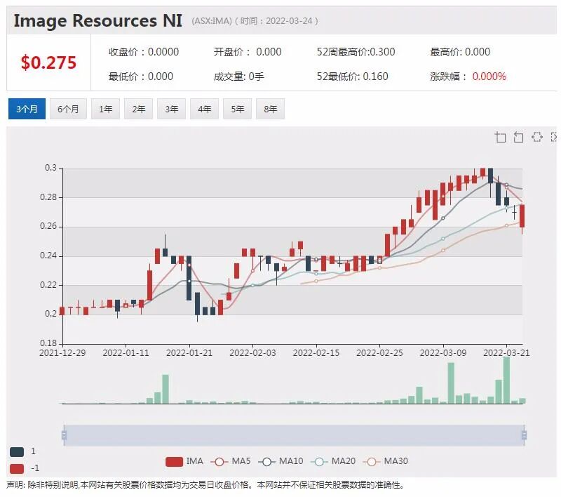 Neuren研究项目获FDA批准 股价一年上涨近两倍 - 4
