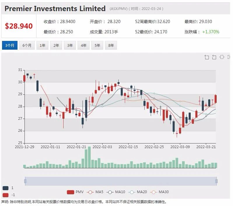 Neuren研究项目获FDA批准 股价一年上涨近两倍 - 7