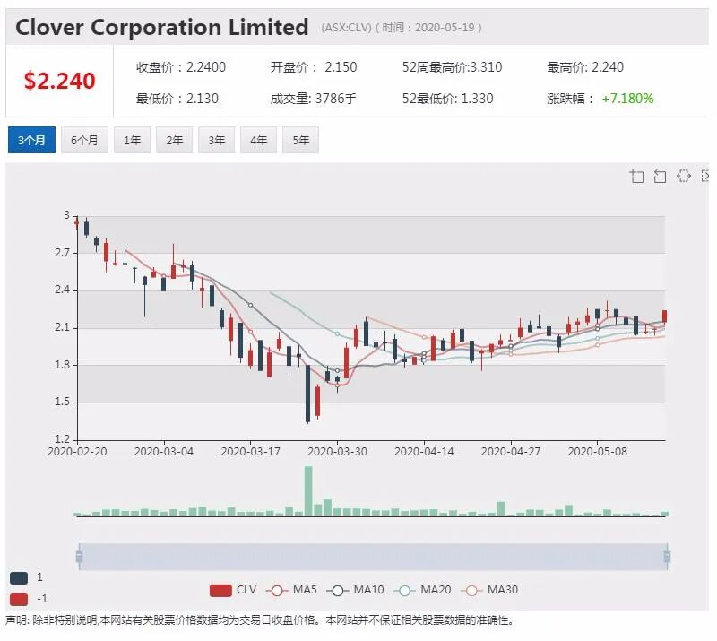 澳股行情| 军方青睐！防御无人机公司股价单日飙升五成 - 7