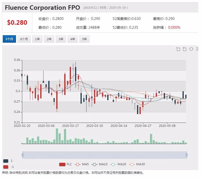 澳股行情| 军方青睐！防御无人机公司股价单日飙升五成 - 6