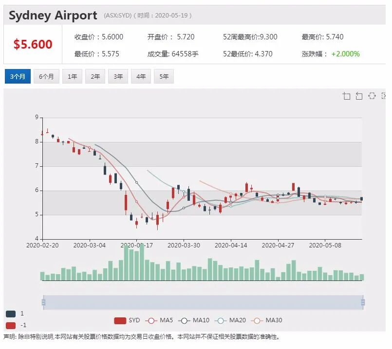 澳股行情| 军方青睐！防御无人机公司股价单日飙升五成 - 4