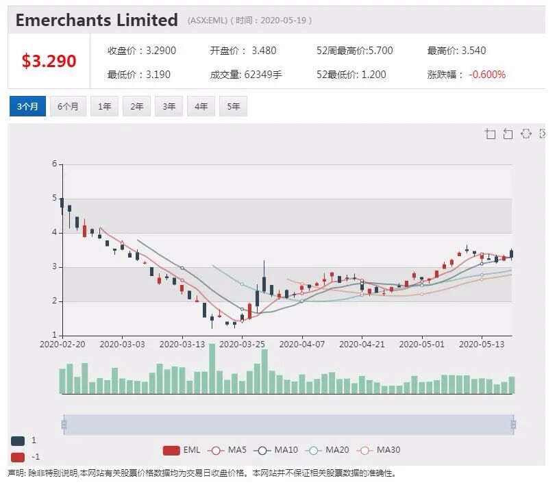 澳股行情| 军方青睐！防御无人机公司股价单日飙升五成 - 5