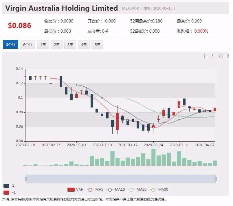 澳股行情|建材公司Fletcher Building 4月大幅亏损 将裁员10% - 7