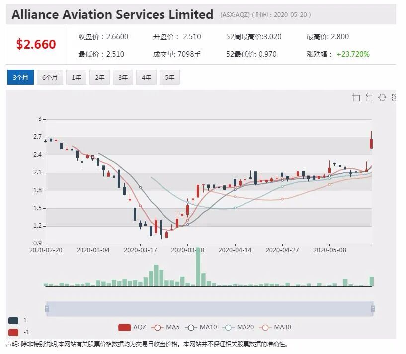 澳股行情| 军方青睐！防御无人机公司股价单日飙升五成 - 8