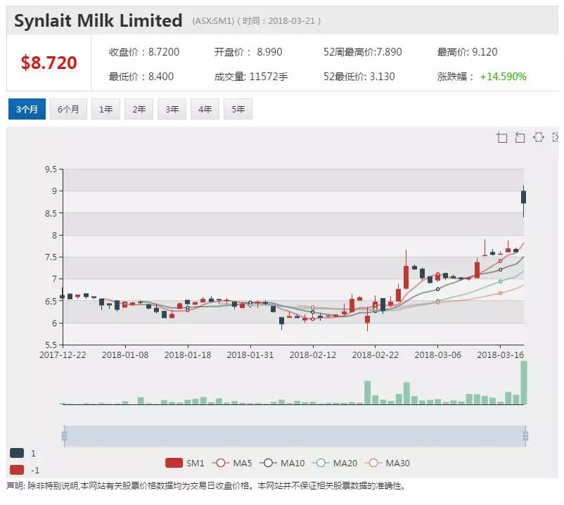半年净利润同比增长近300% 揭秘新莱特捷报背后的成功秘籍 - 1