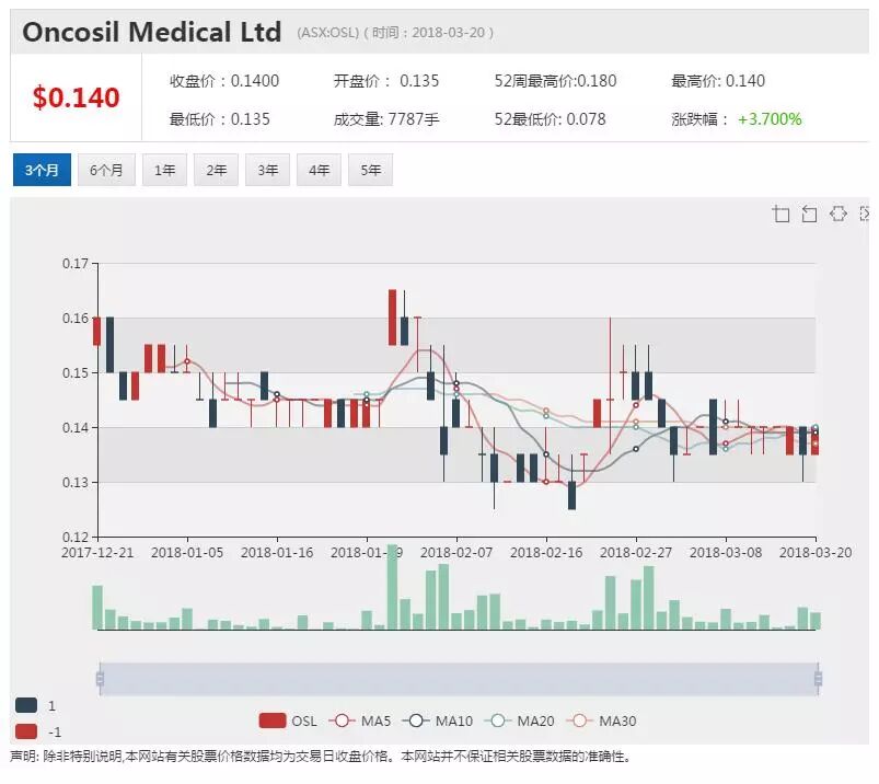 OSL启动千万融资计划 胰腺癌治疗前景可期 - 1