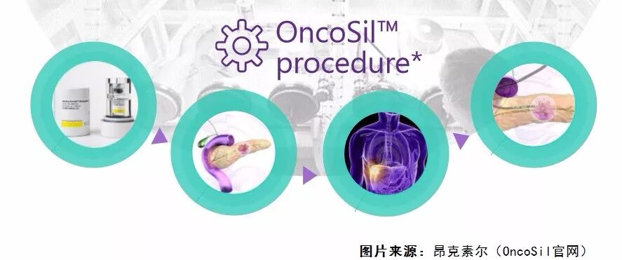 OSL启动千万融资计划 胰腺癌治疗前景可期 - 2