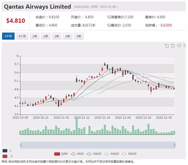 澳航开始预定国际航班存在风险 业内人士呼吁澄清退款条件 - 2
