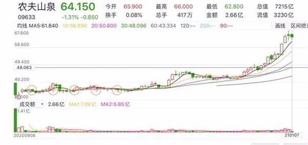 身家称霸亚洲 财富超越巴菲特 华人钟睒睒列全球富豪榜第6 - 2