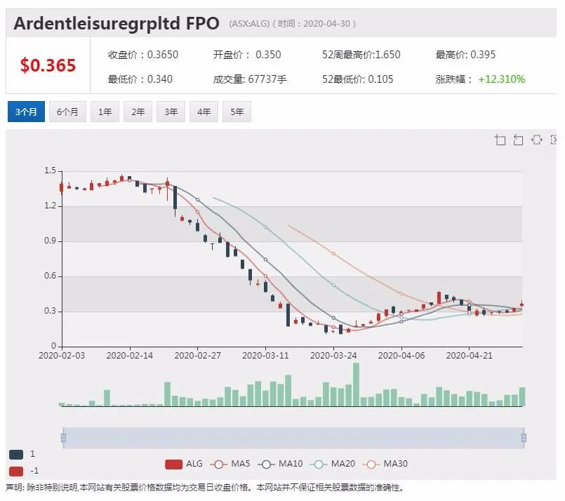 澳股行情|澳洲养老基金巨头AustralianSuper加入维珍竞购战 - 13