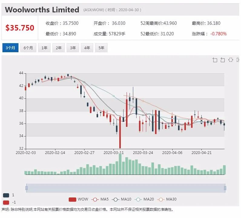 澳股行情|澳洲养老基金巨头AustralianSuper加入维珍竞购战 - 11