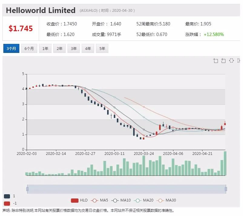 澳股行情|澳洲养老基金巨头AustralianSuper加入维珍竞购战 - 12
