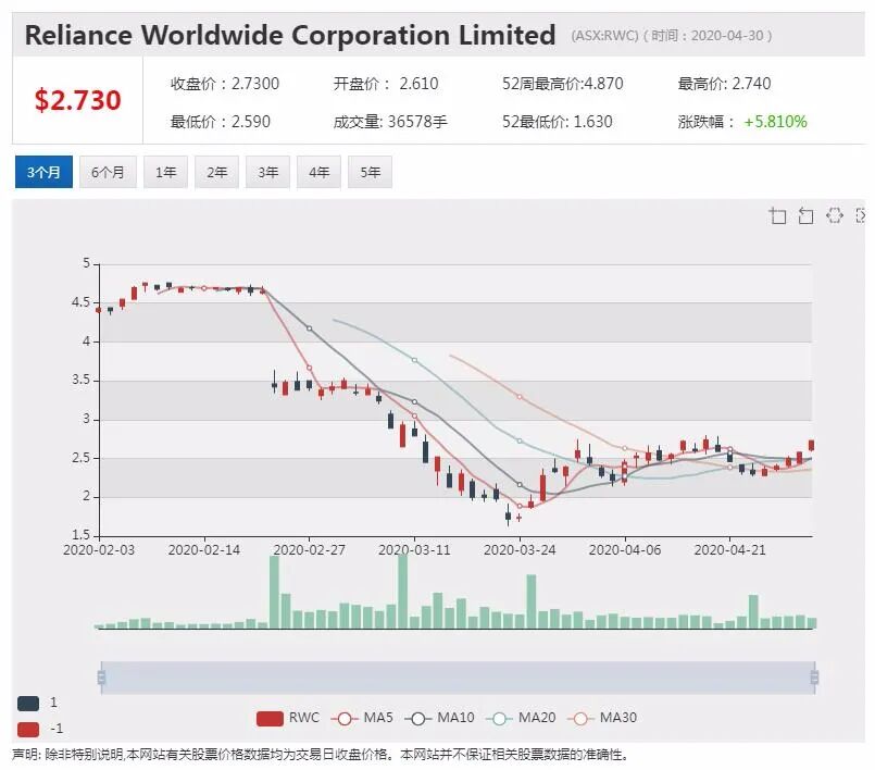 澳股行情|澳洲养老基金巨头AustralianSuper加入维珍竞购战 - 9