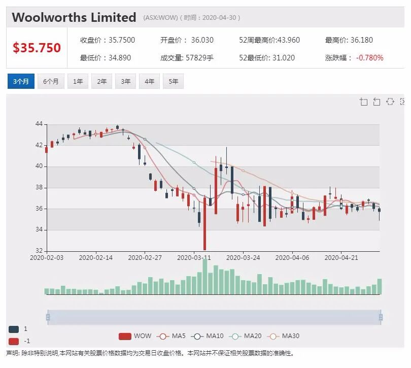 澳股行情|澳洲养老基金巨头AustralianSuper加入维珍竞购战 - 15