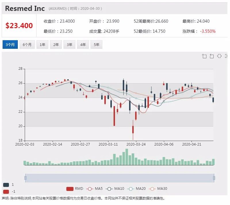 澳股行情|澳洲养老基金巨头AustralianSuper加入维珍竞购战 - 14